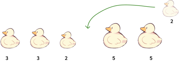 โจทย์ข้อ Cats | Practical Algorithms