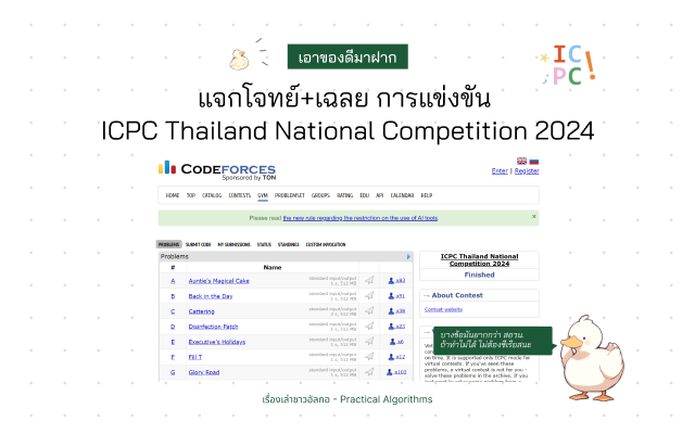 หน้าตัวอย่างการแข่งขัน ICPC ในเว็บ Codeforces โดยมีรายละเอียดของโจทย์แต่ละข้อ และเป็ดของเรื่องเล่าชาวอัลกอ พูดว่า โจทย์บางก็ยากเกิน สอวน. นะ