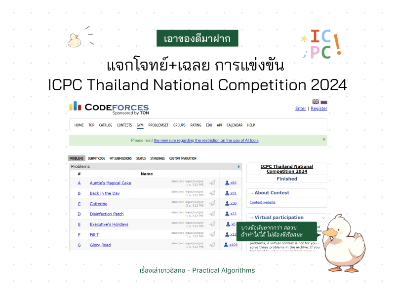 หน้าตัวอย่างการแข่งขัน ICPC ในเว็บ Codeforces โดยมีรายละเอียดของโจทย์แต่ละข้อ และเป็ดของเรื่องเล่าชาวอัลกอ พูดว่า โจทย์บางก็ยากเกิน สอวน. นะ