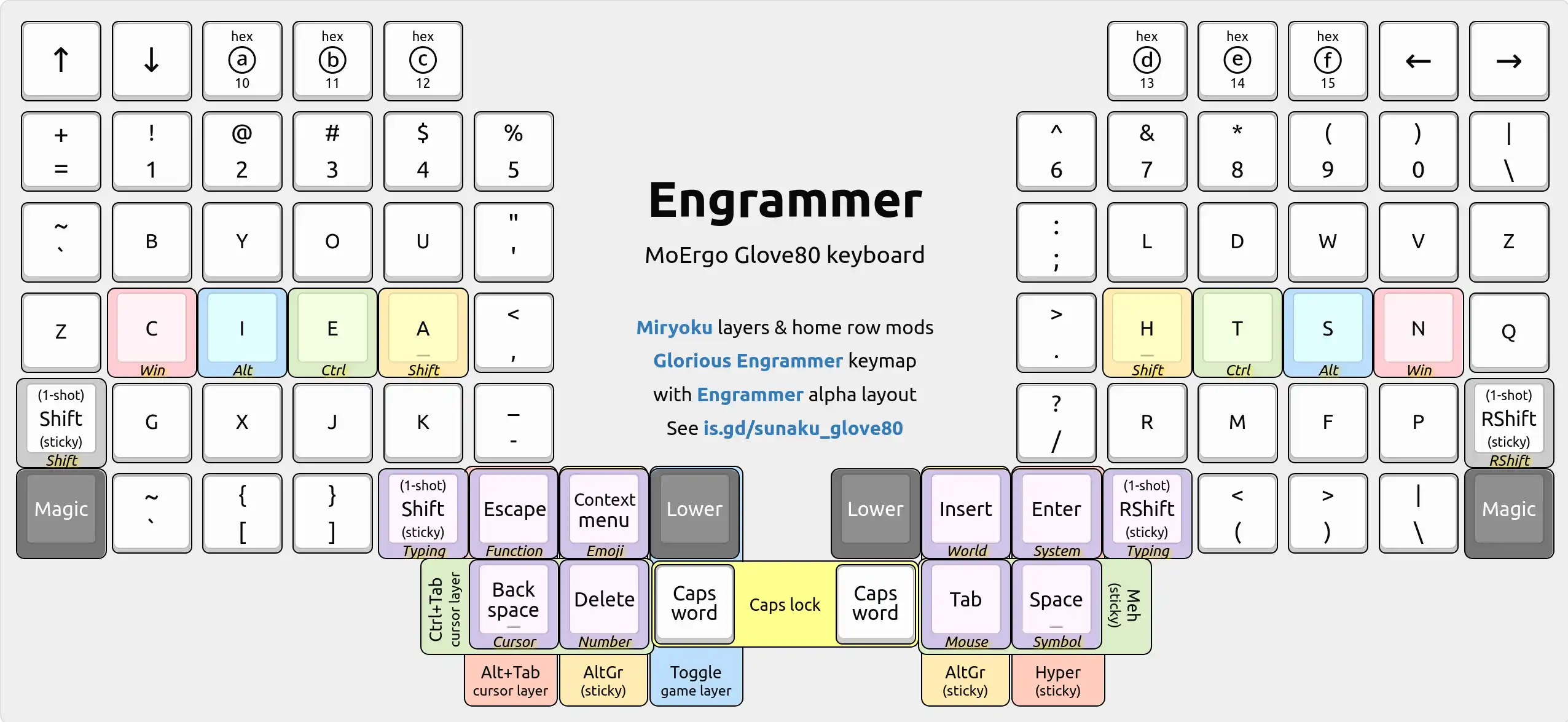 keyboard layout แบบ engram