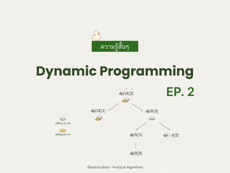 คำว่า Dynamic Programming EP.2 ลอยอยู่บนรูป diagram การเรียกใช้ Recurrence Relation แบบ Top Down