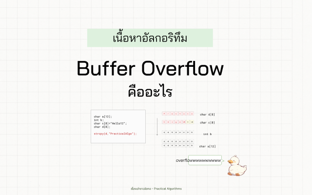 น้องอัลกอมอง Buffer ที่กำลังล้นออกมาแล้วก็อุทานว่า Overflowwwww