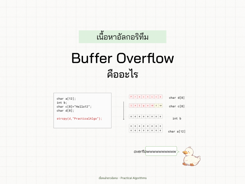 น้องอัลกอมอง Buffer ที่กำลังล้นออกมาแล้วก็อุทานว่า Overflowwwww