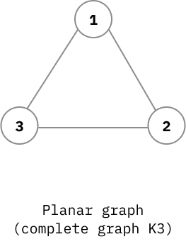 กราฟ 3 โหนดที่เชื่อมกันเองเป็นรูป 3 เหลี่ยม