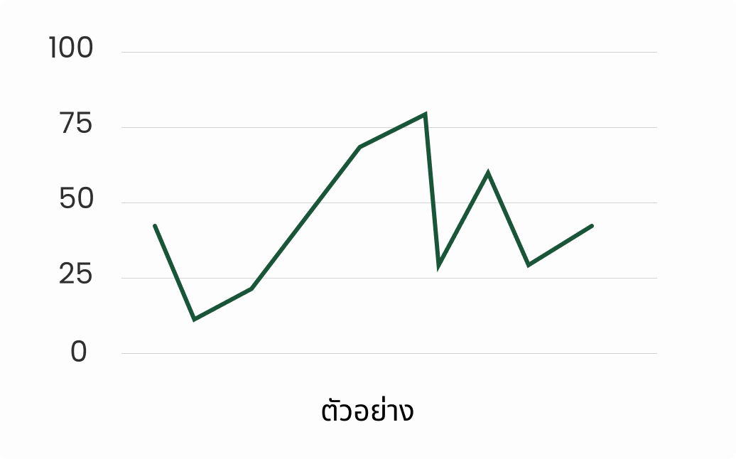 ตัวอย่างแผนภูมิเส้นที่ใช้ในการแสดงผลข้อมูลต่อเนื่อง